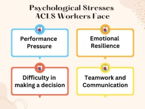 ACLS workers face